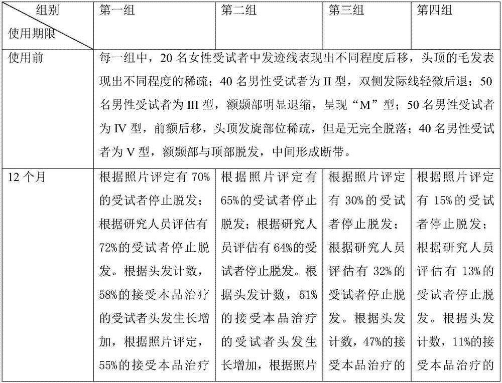 Recipe for treating androgenetic alopecia, liquid shampoo and application method for recipe