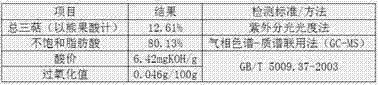 Compound product obtained through supercritical CO2 extraction, and preparation method thereof