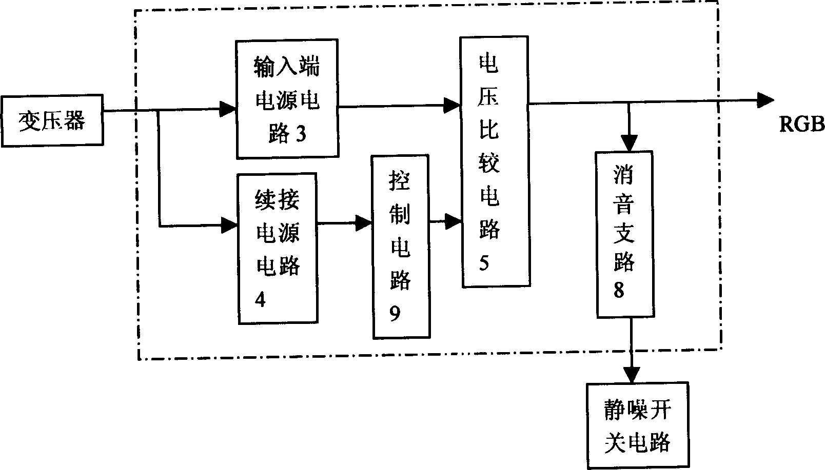 Turning-off delay circuit for video apparatus