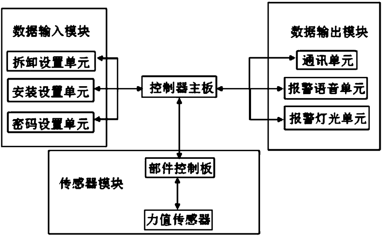 Aircraft composition system maintenance practical training monitoring system and implementation method thereof