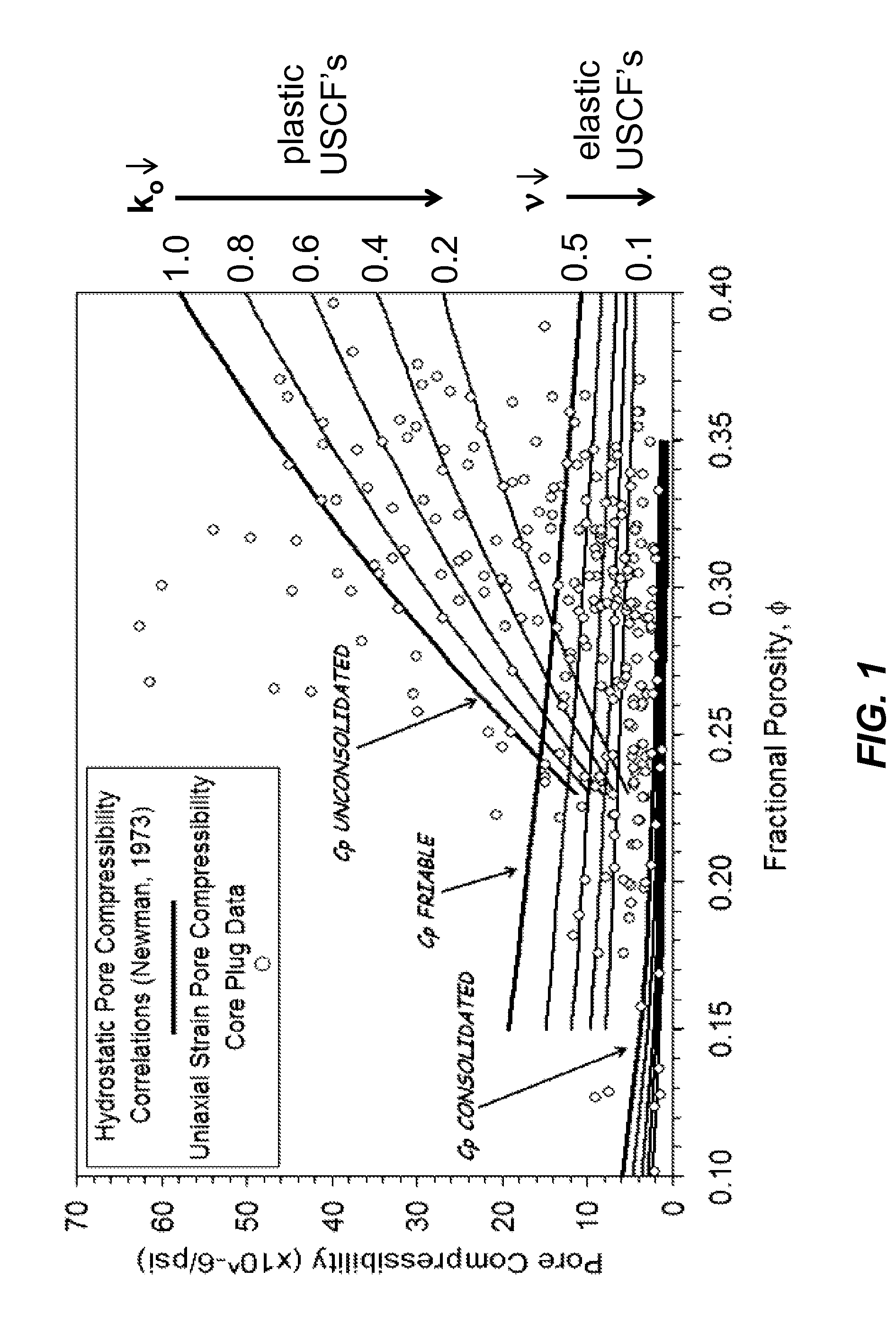 Petrophysical method for predicting plastic mechanical properties in rock formations