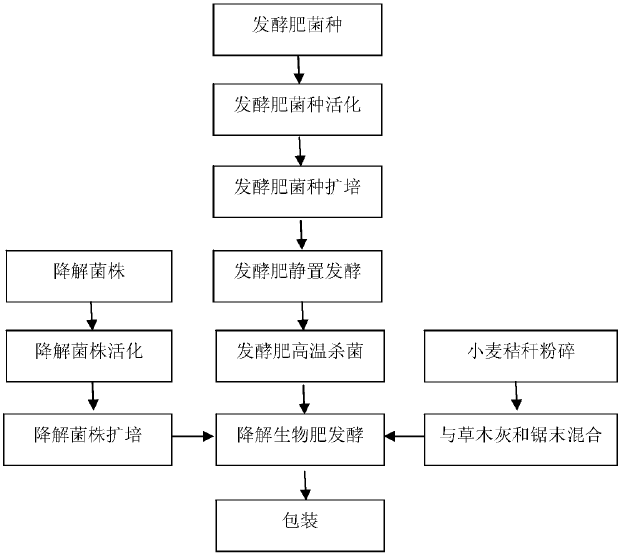 A kind of biological fertilizer for efficiently degrading atrazine and its preparation method