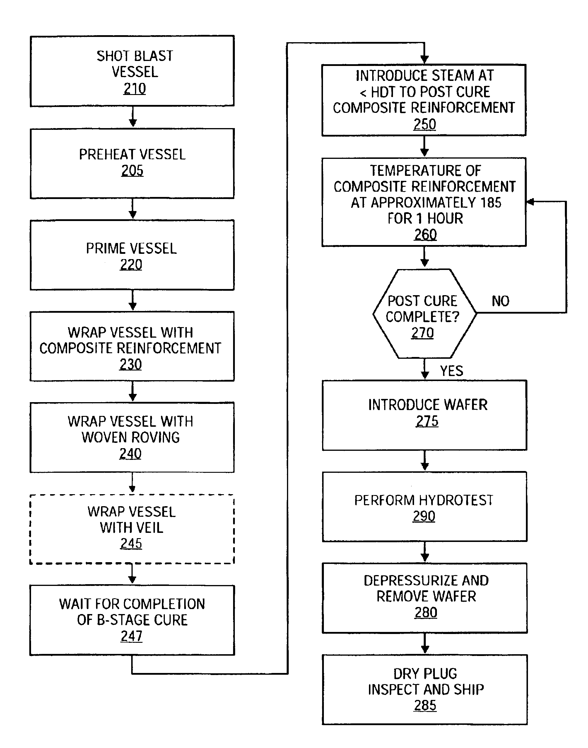 Composite reinforced gas transport module