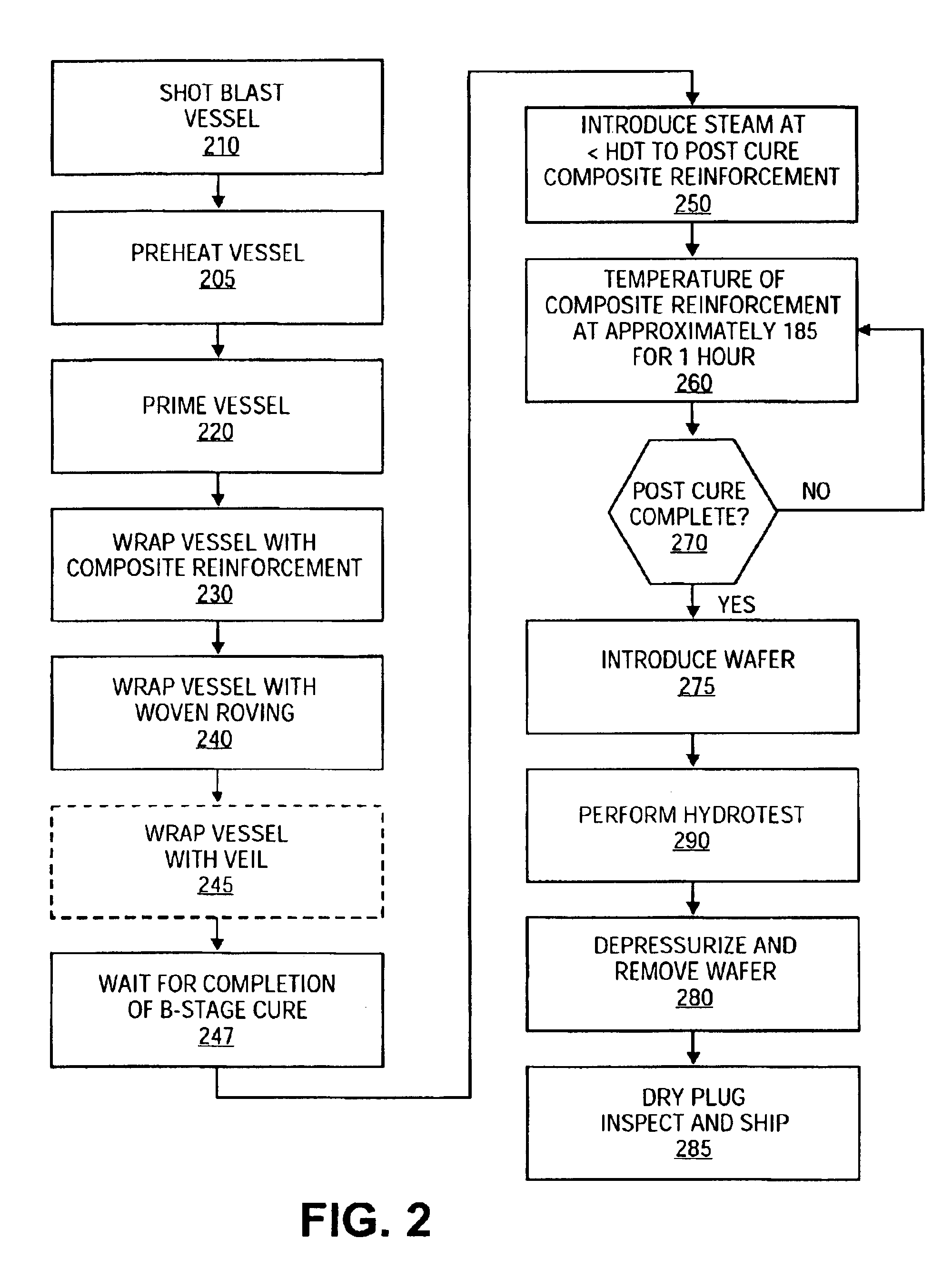 Composite reinforced gas transport module