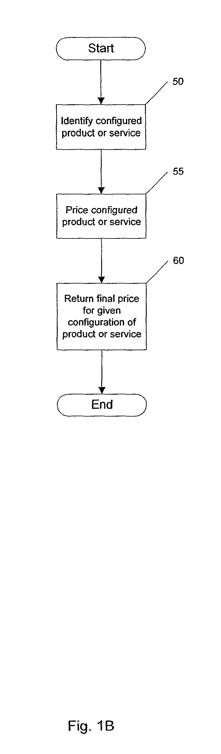 Method and apparatus for efficient delta pricing