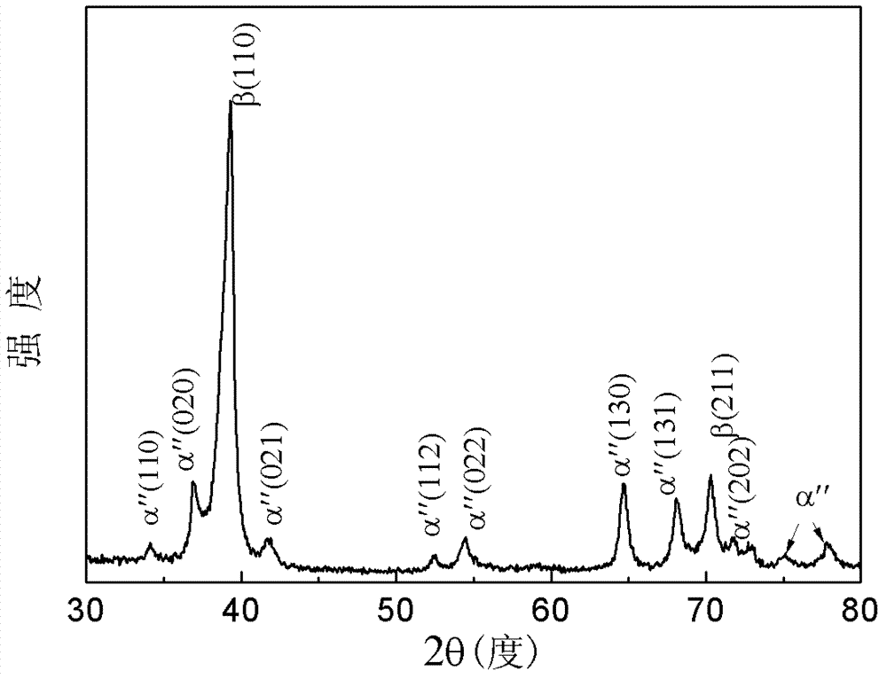 Near-beta titanium alloy with low elastic modulus and high strength and preparation method of near-beta titanium alloy