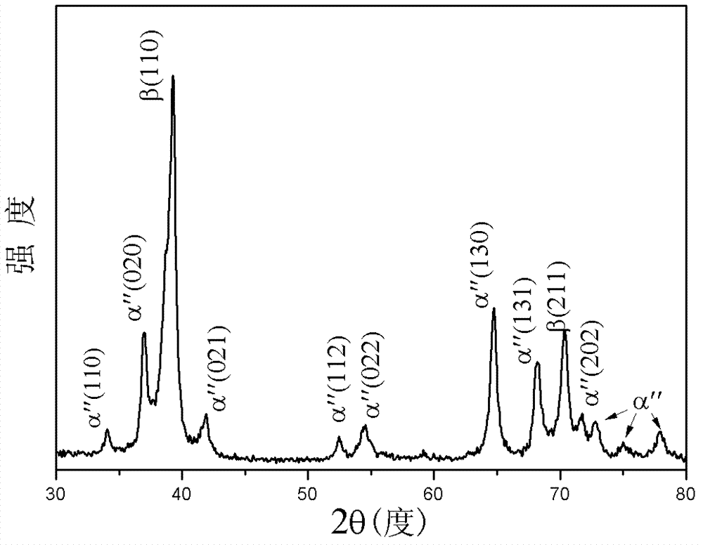 Near-beta titanium alloy with low elastic modulus and high strength and preparation method of near-beta titanium alloy