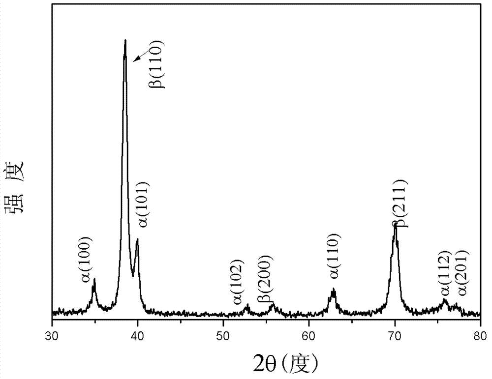 Near-beta titanium alloy with low elastic modulus and high strength and preparation method of near-beta titanium alloy