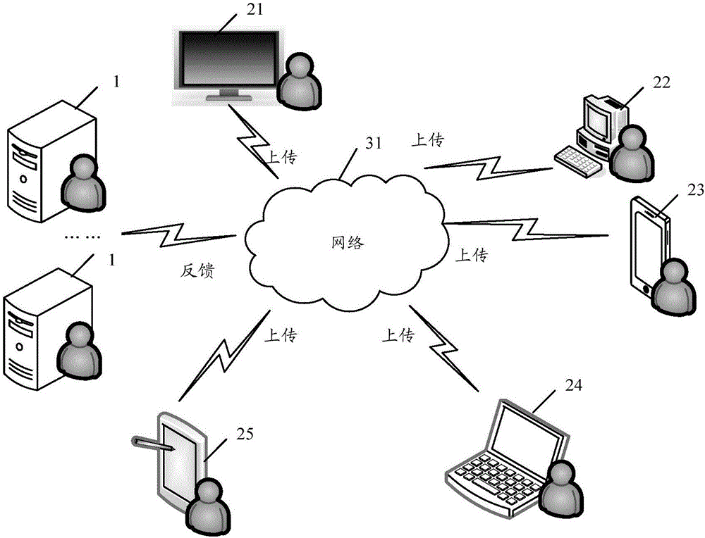 Information processing method and system and server