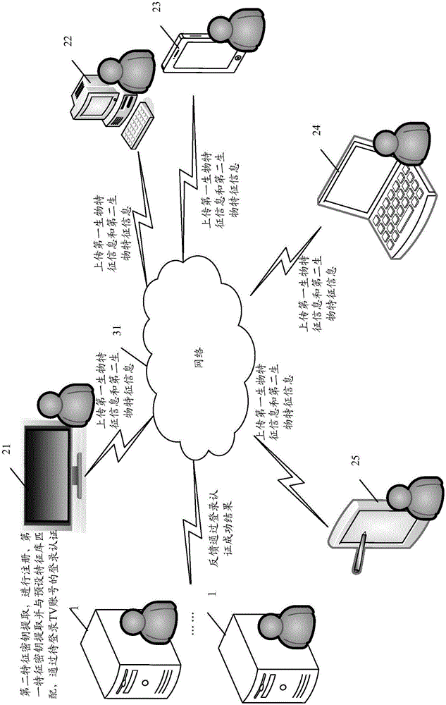 Information processing method and system and server