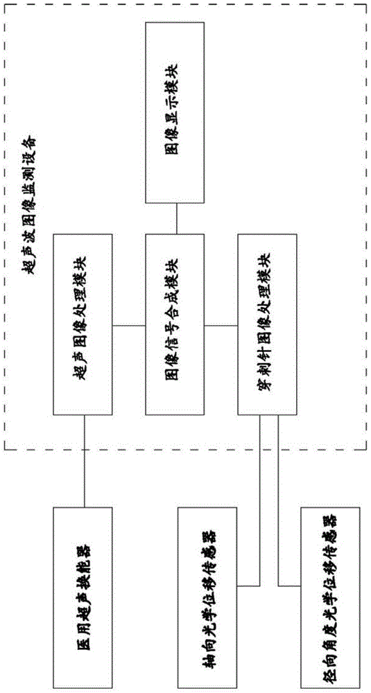 Ultrasound intervention puncture needle guidance monitoring system and method