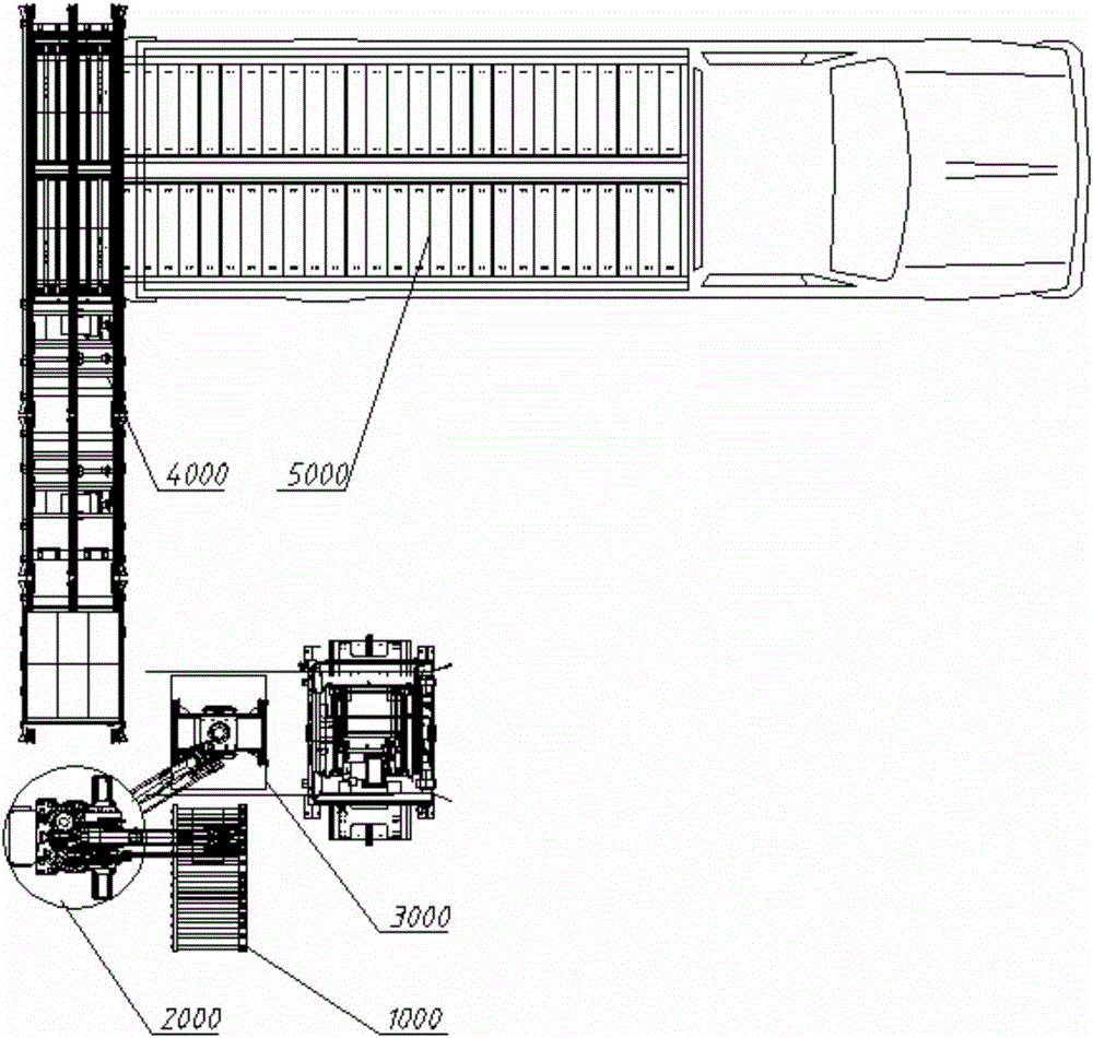 Industrial explosive carton automatic car loading system