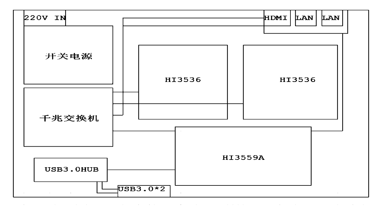 Personnel supervision system based on artificial intelligence technology