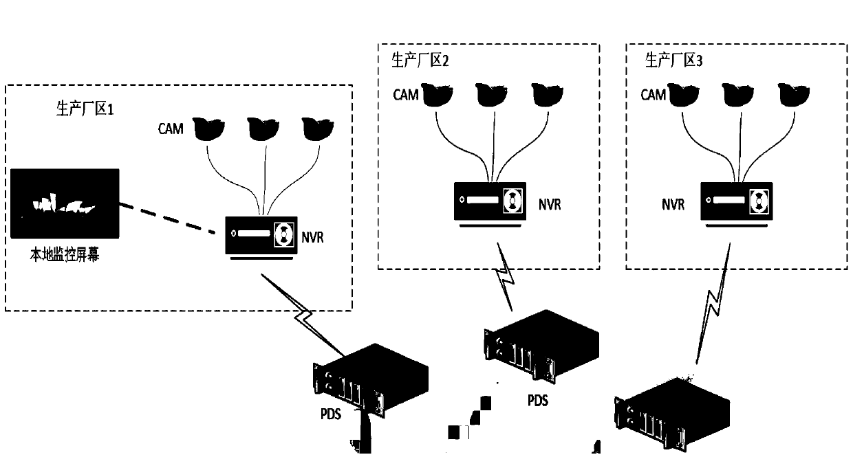 Personnel supervision system based on artificial intelligence technology