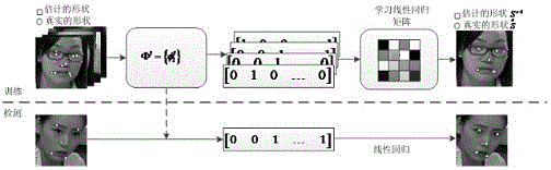 Face alignment method