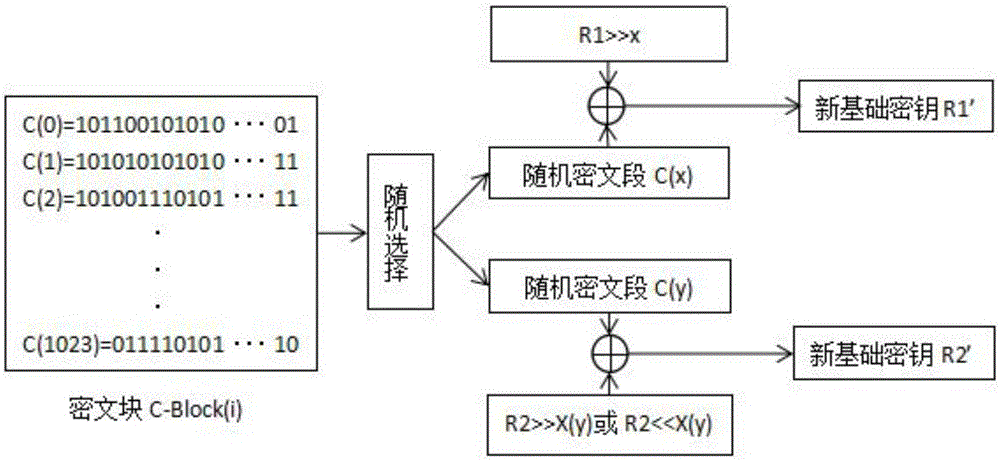 Novel symmetric key algorithm for high speed encryption