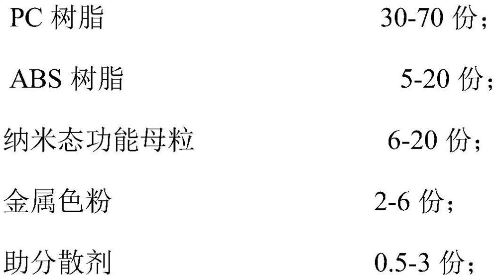 Highly antibacterial and anti-fingerprint spraying-free polycarbonate alloy material and preparation method thereof