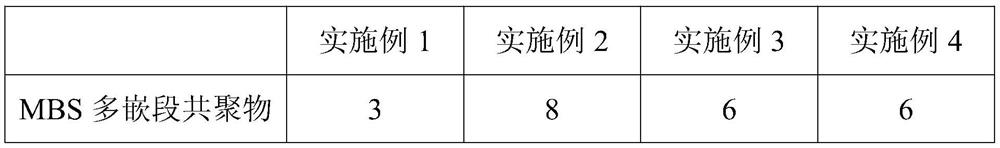 Highly antibacterial and anti-fingerprint spraying-free polycarbonate alloy material and preparation method thereof