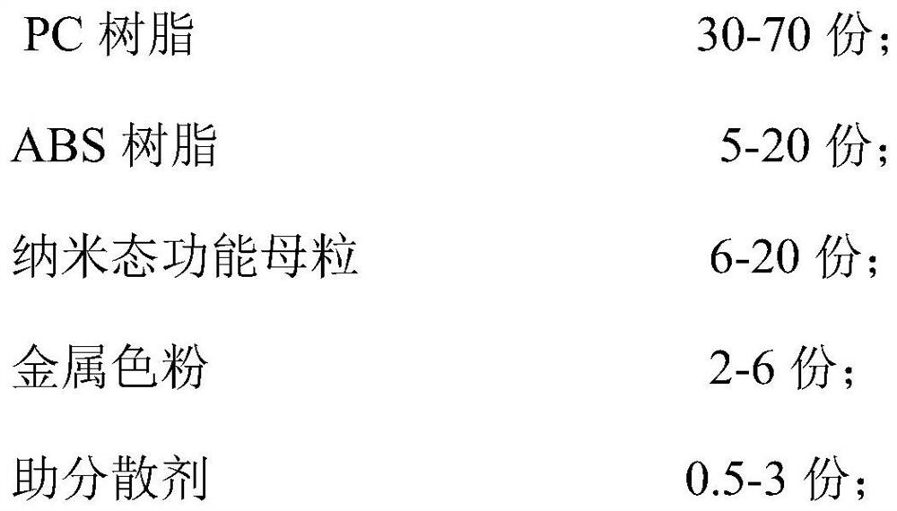 Highly antibacterial and anti-fingerprint spraying-free polycarbonate alloy material and preparation method thereof