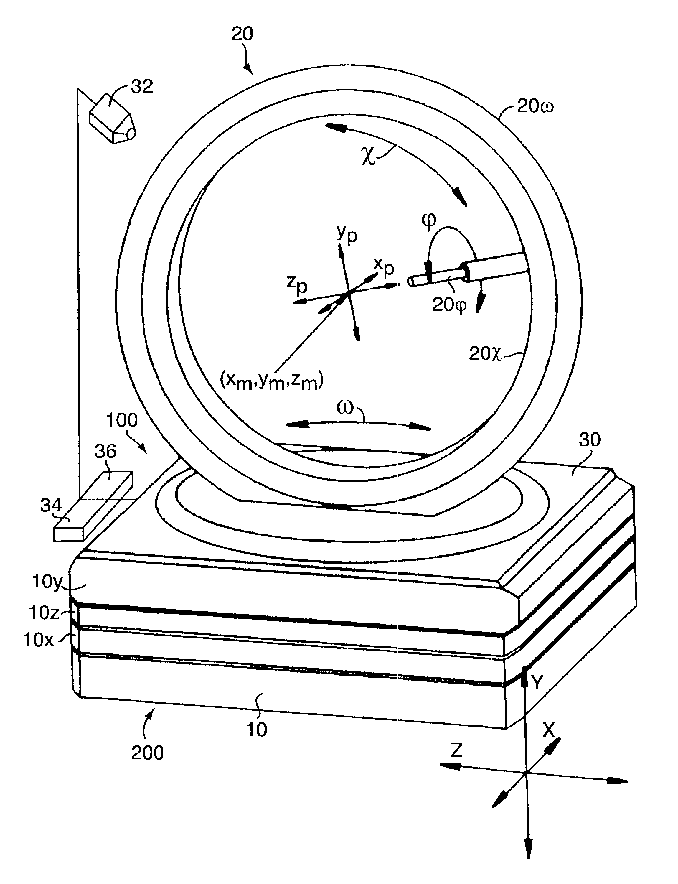 Automatic adjusting method for a goniometer and associated device