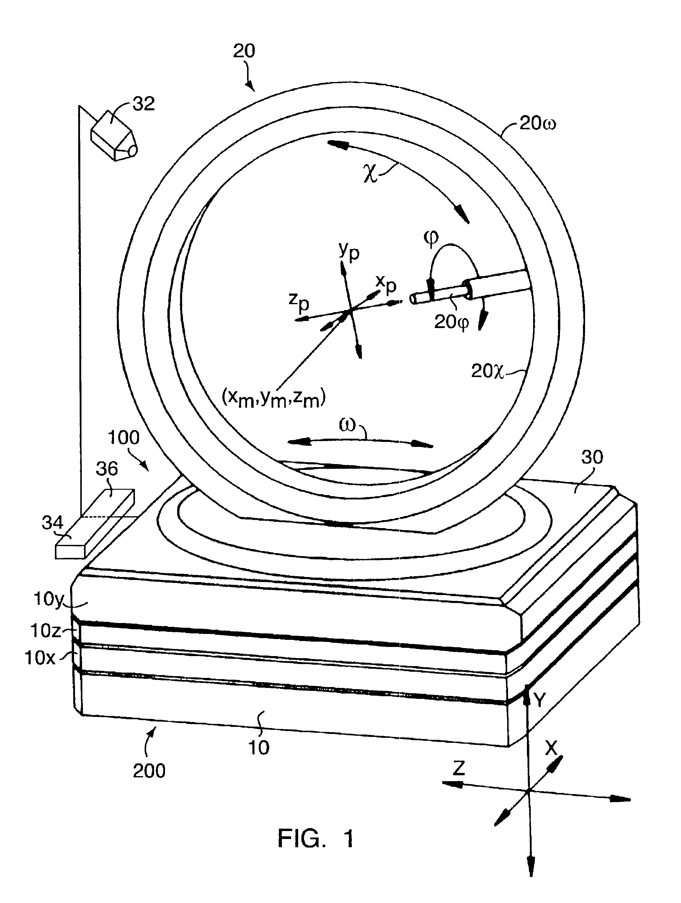 Automatic adjusting method for a goniometer and associated device