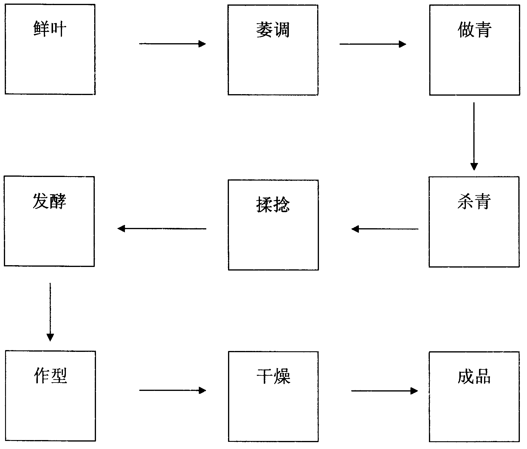 Method for processing purple-bud tea