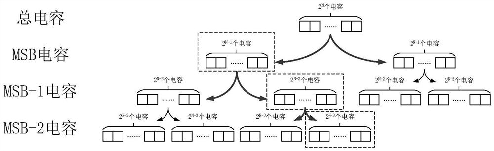 Capacitor network mismatch correction method and device, electronic equipment and storage medium