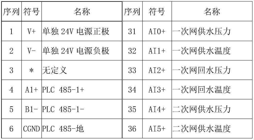 Heat exchange station control system