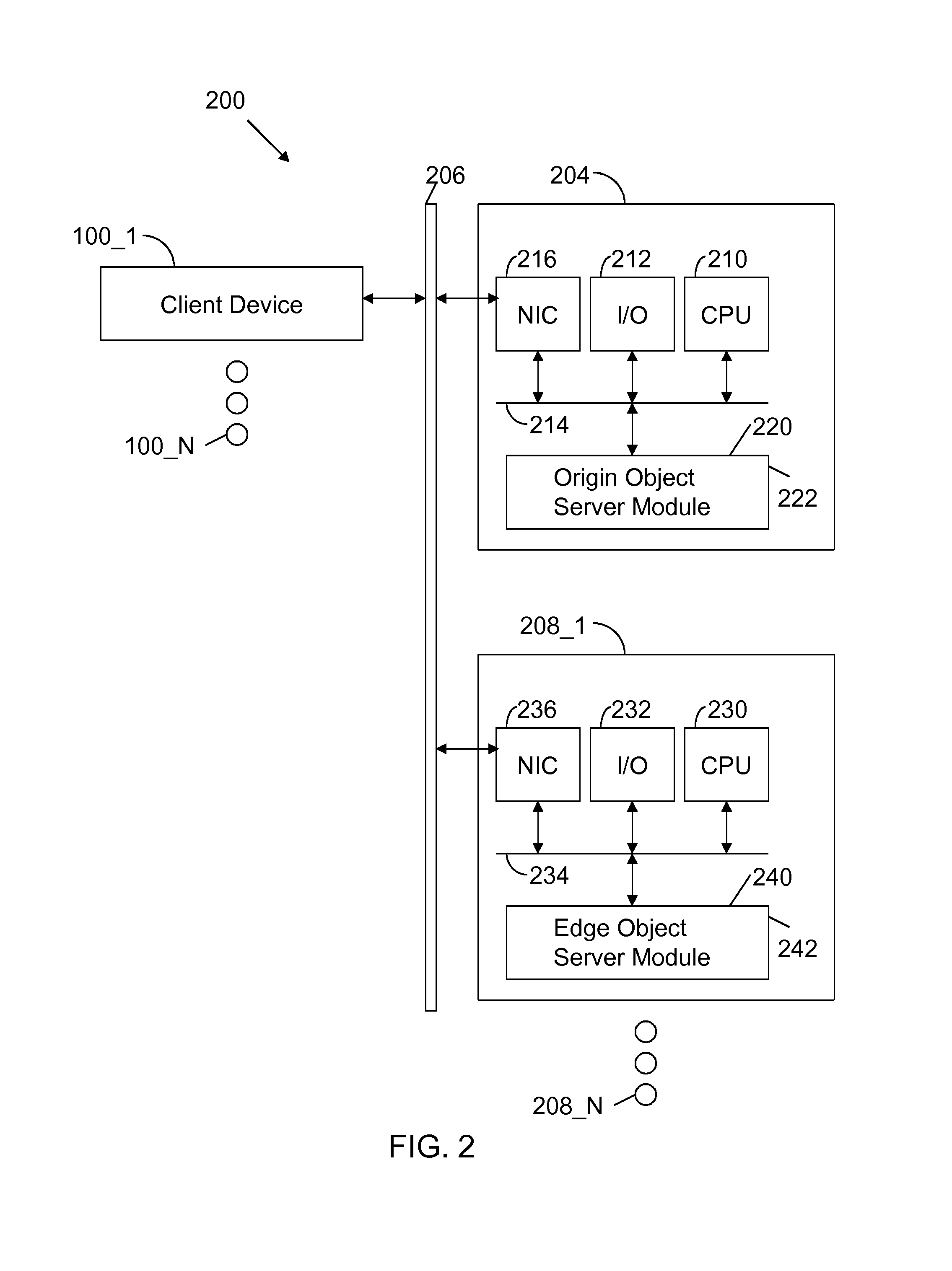 Content delivery network for ephemeral objects