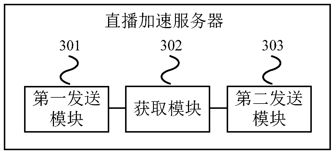 Live streaming data sending method, live streaming acceleration server and terminal