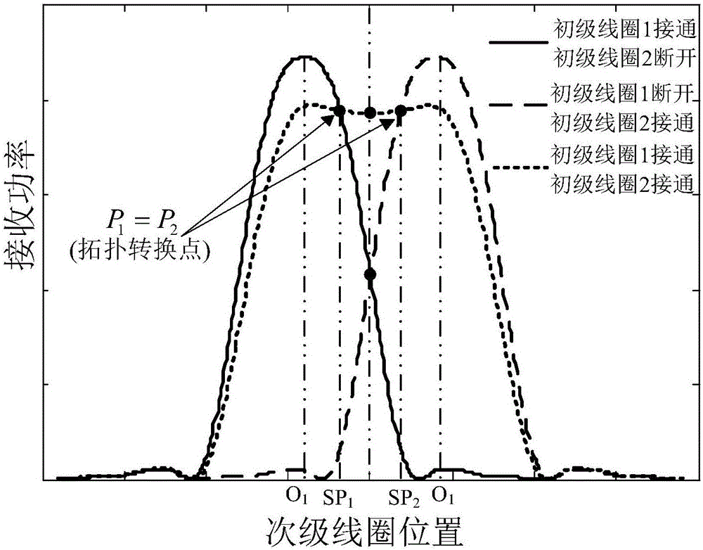 Electric car segmented dynamic wireless power supply system with low receiving power fluctuation