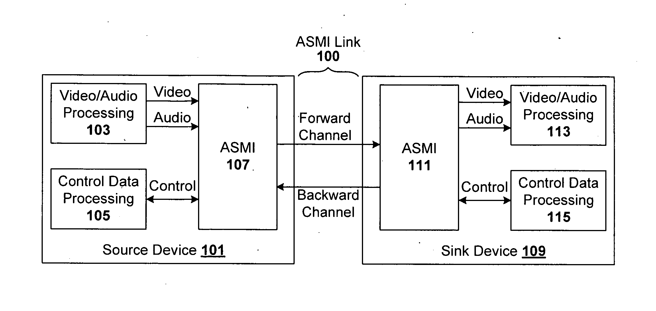 EDID pass through via serial channel