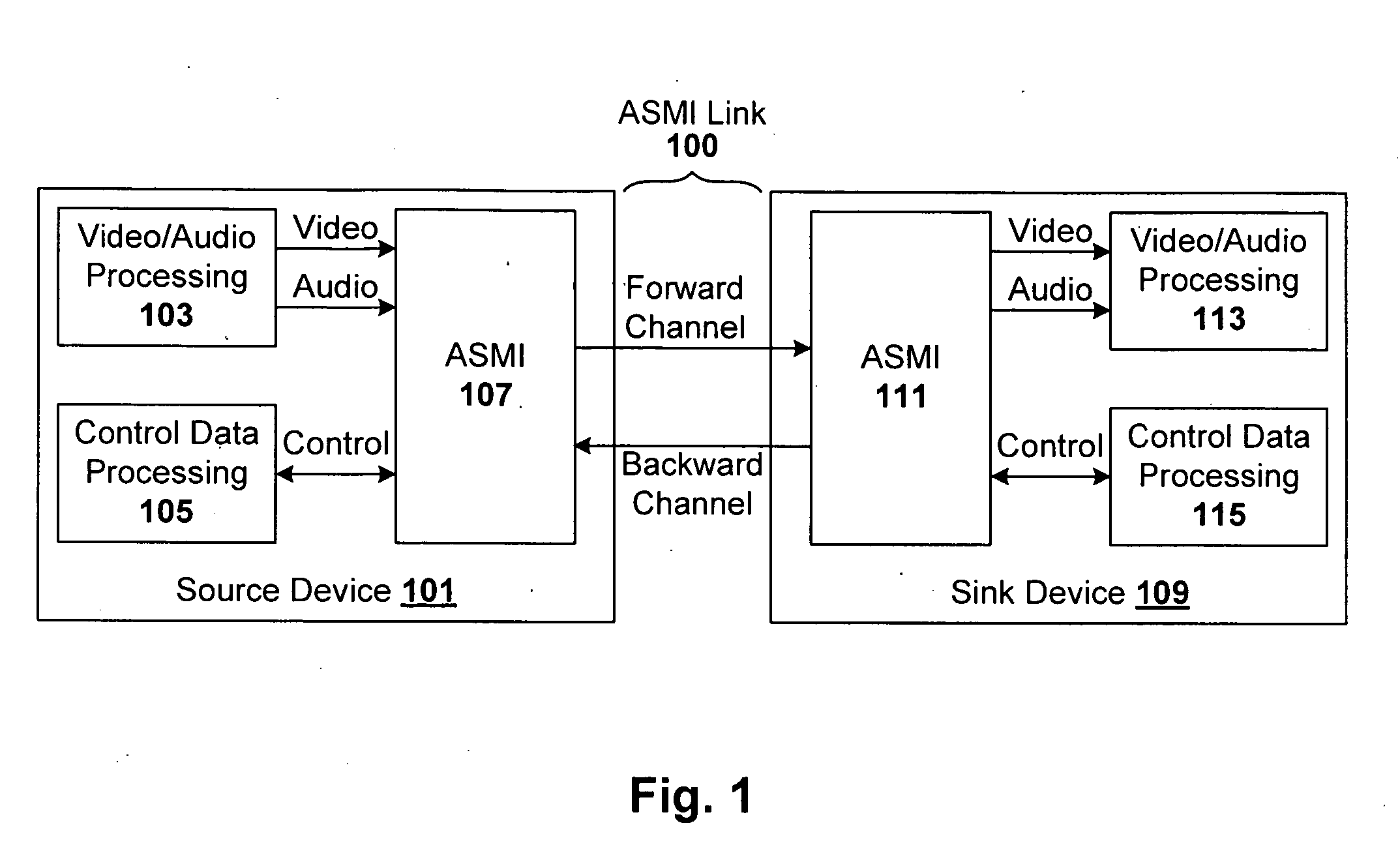 EDID pass through via serial channel