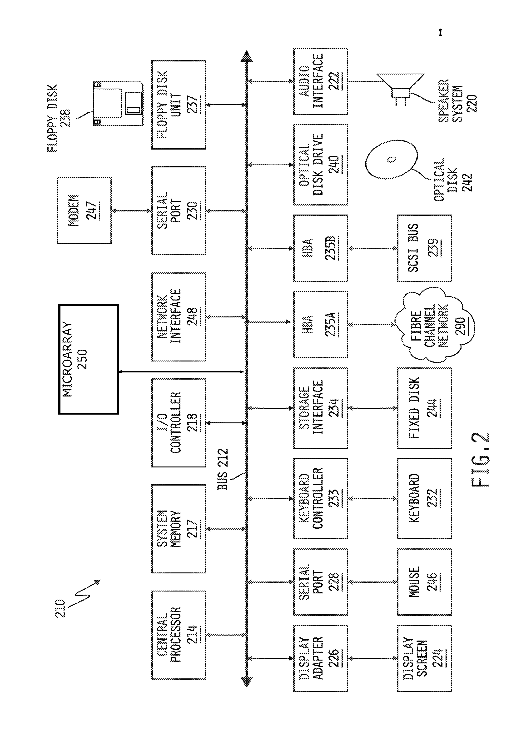 Network modeling for drug toxicity prediction