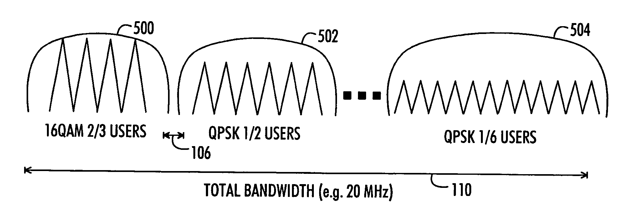 Radio resource allocation in telecommunication system