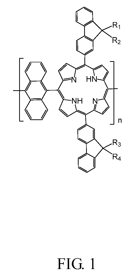 Copolymer containing fluorenylporphyrin-anthracene, preparation method and application thereof