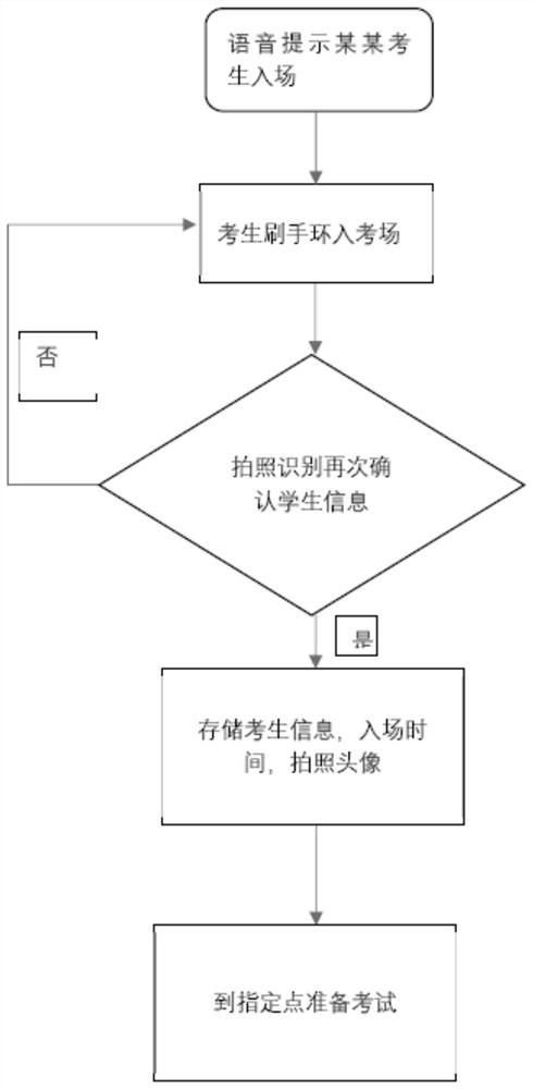 Inclined body pull-in test counting method, device, equipment and medium