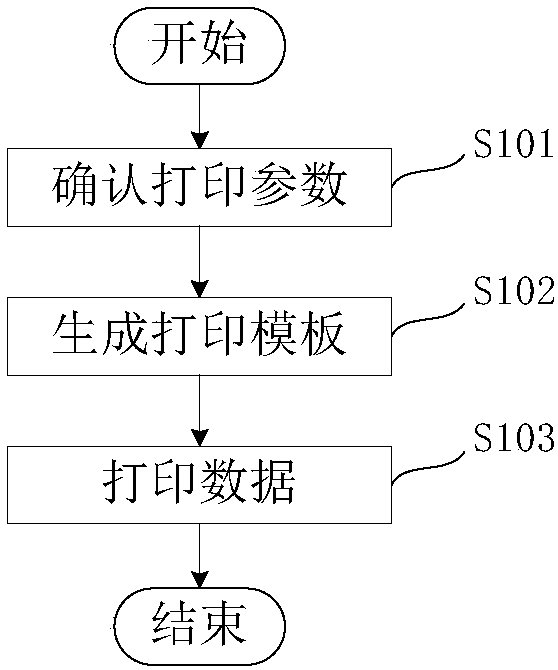 Printing uniformity correction method and device, medium, equipment, system and printer