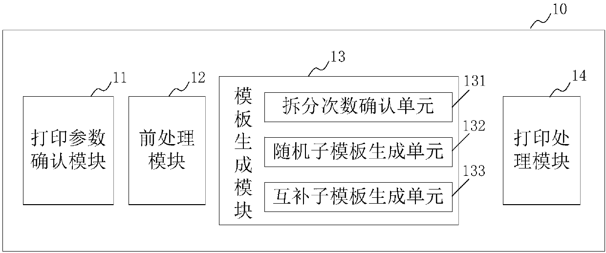 Printing uniformity correction method and device, medium, equipment, system and printer