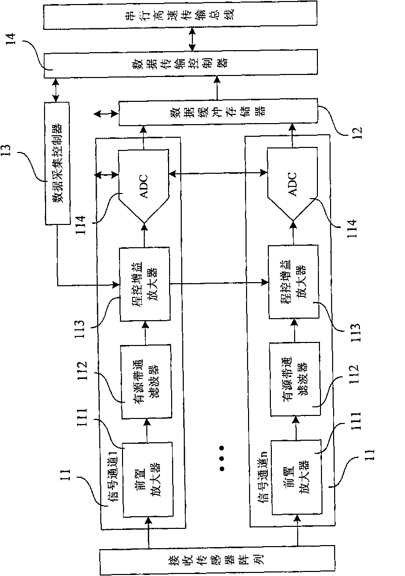 Circuit used for petroleum underground three-dimensional acoustic wave signal receiving sensor array