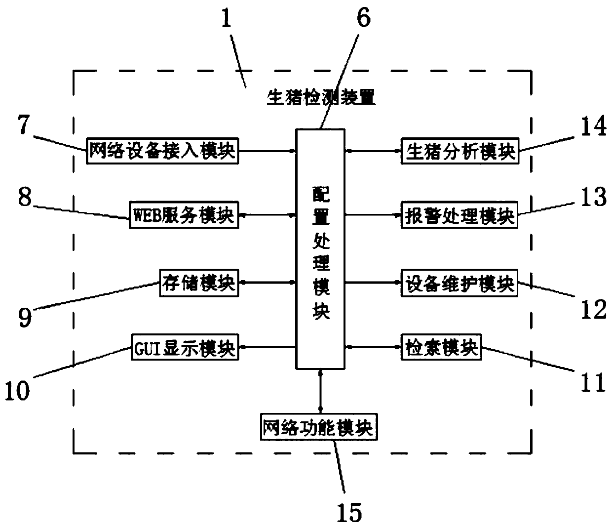 Live pig detection system and counting and detection methods