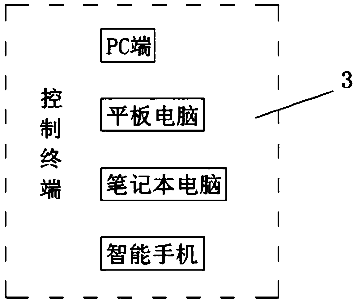 Live pig detection system and counting and detection methods