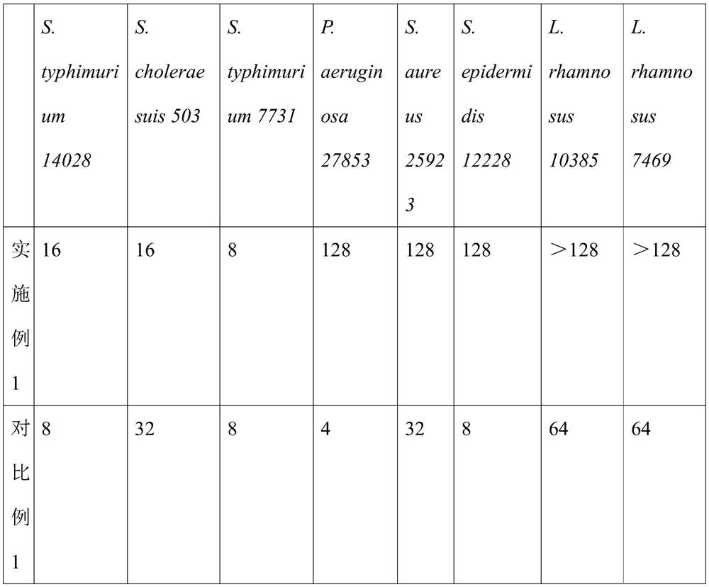 Targeted antibacterial peptide for salmonella and preparation method of targeted antibacterial peptide