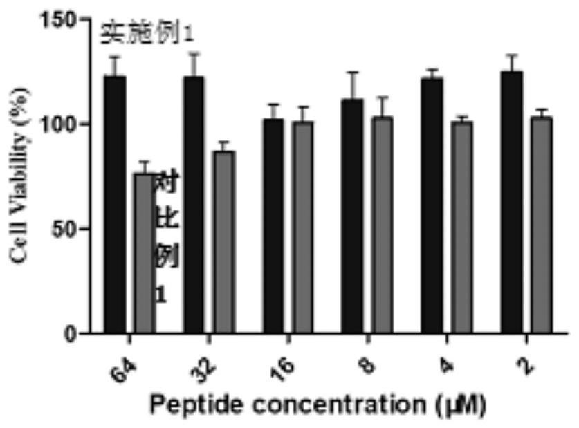 Targeted antibacterial peptide for salmonella and preparation method of targeted antibacterial peptide