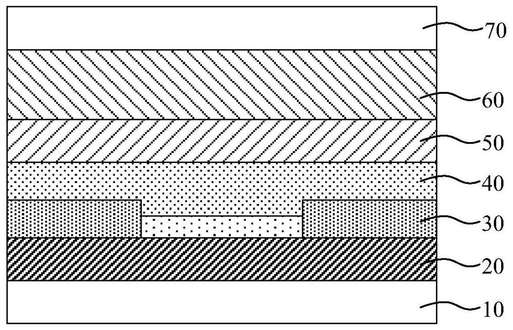 An OLED panel and display device