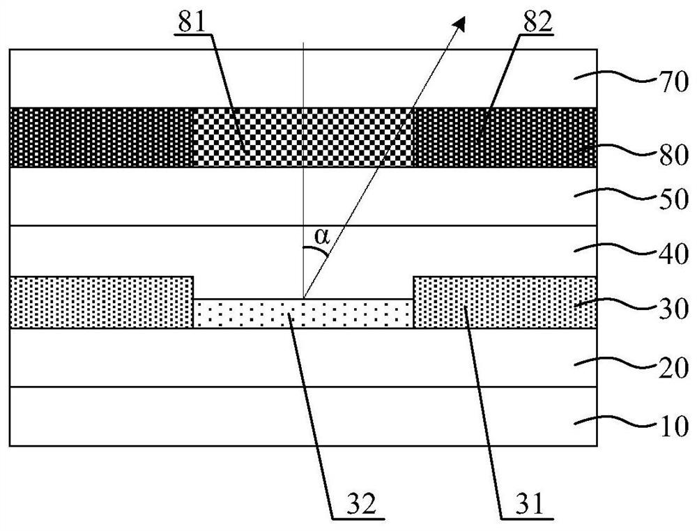 An OLED panel and display device