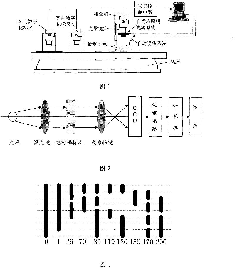 High accuracy vision detection system