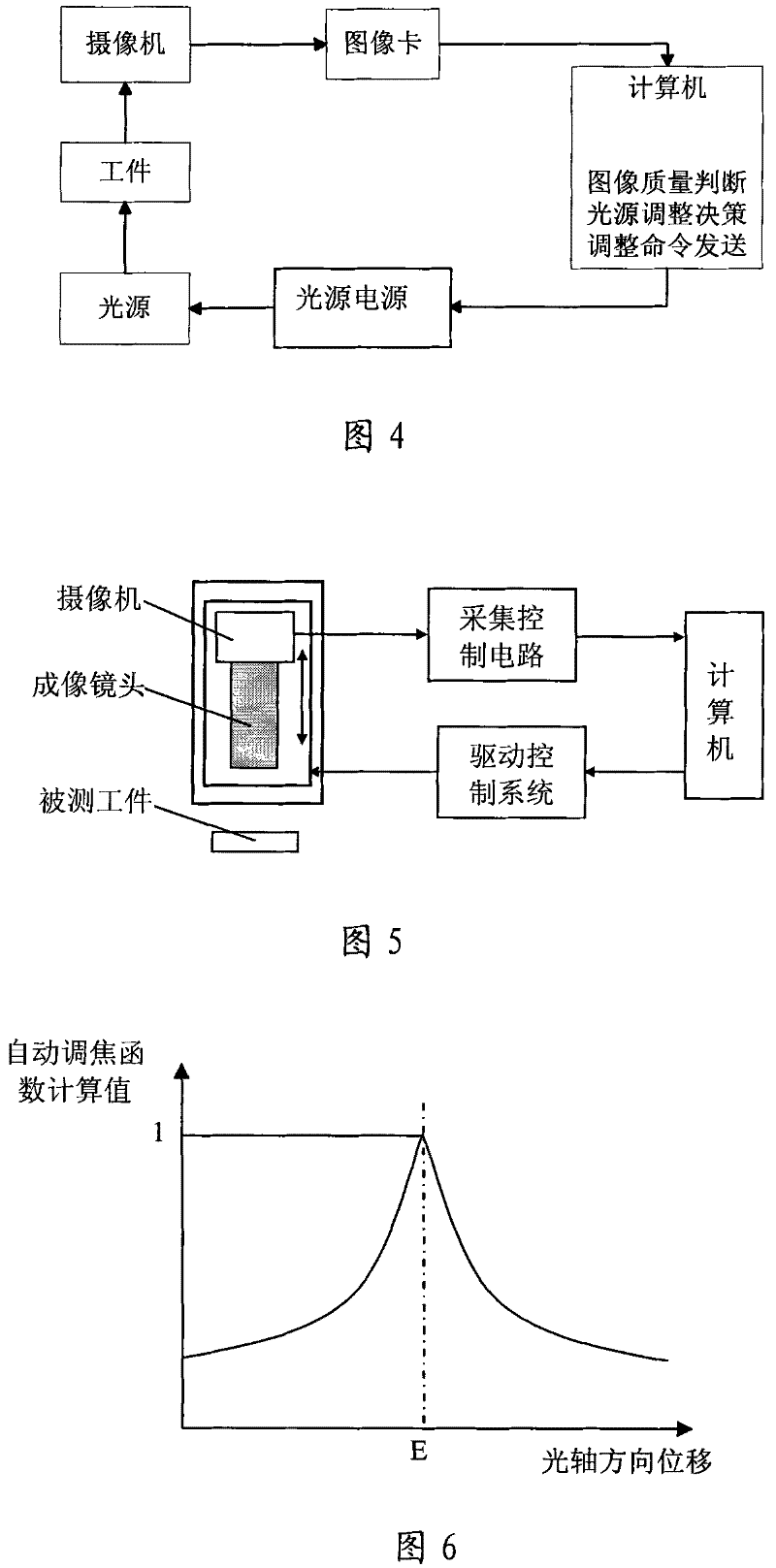 High accuracy vision detection system