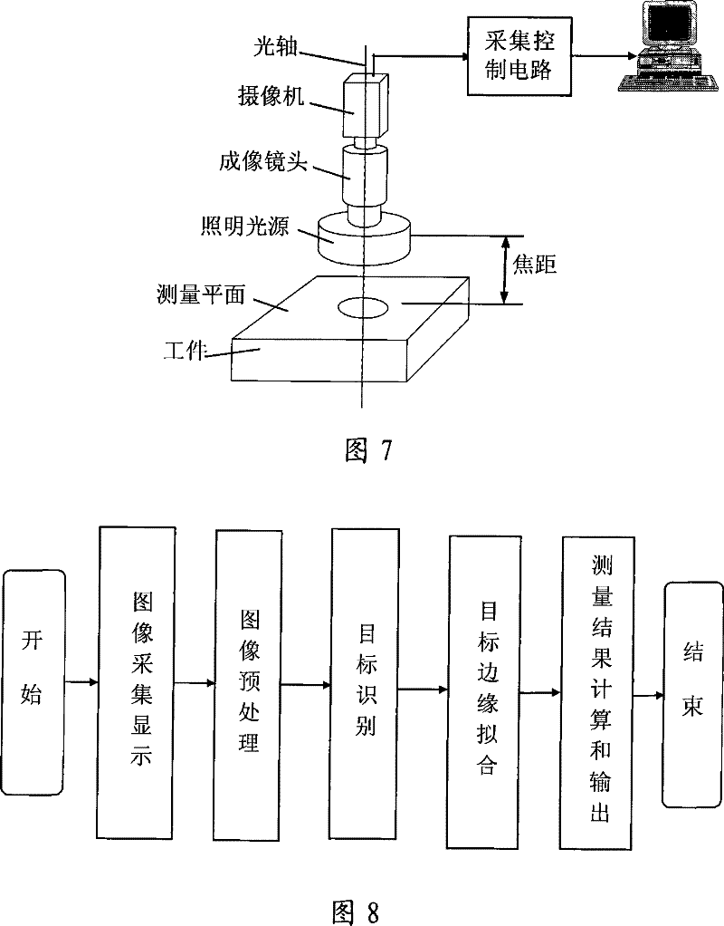 High accuracy vision detection system