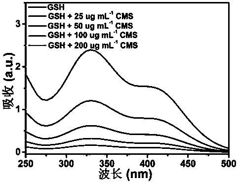 Cu2MoS4 nano-enzyme as well as preparation method, nano-drug and application thereof